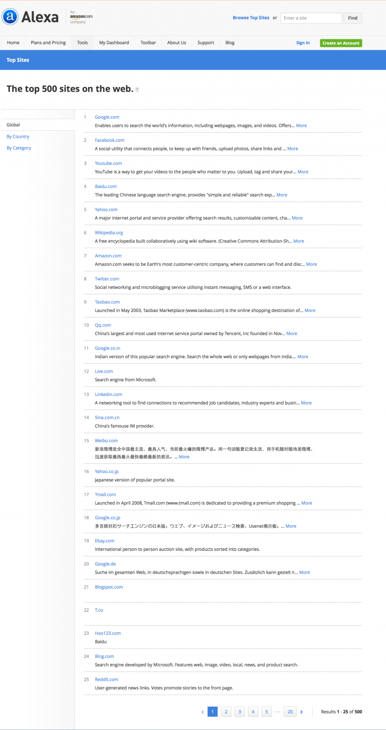 Alexa top 500